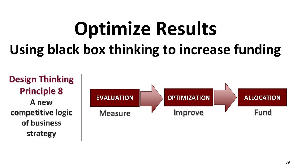Optimize Results Using black box thinking to increase funding Design Thinking Principle 8 A Optimize Results Using black box thinking to increase funding Design Thinking Principle 8 A