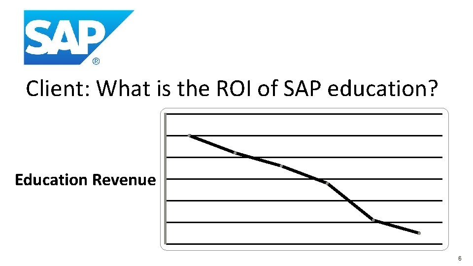 Client: What is the ROI of SAP education? Education Revenue 6 Client: What is the ROI of SAP education? Education Revenue 6