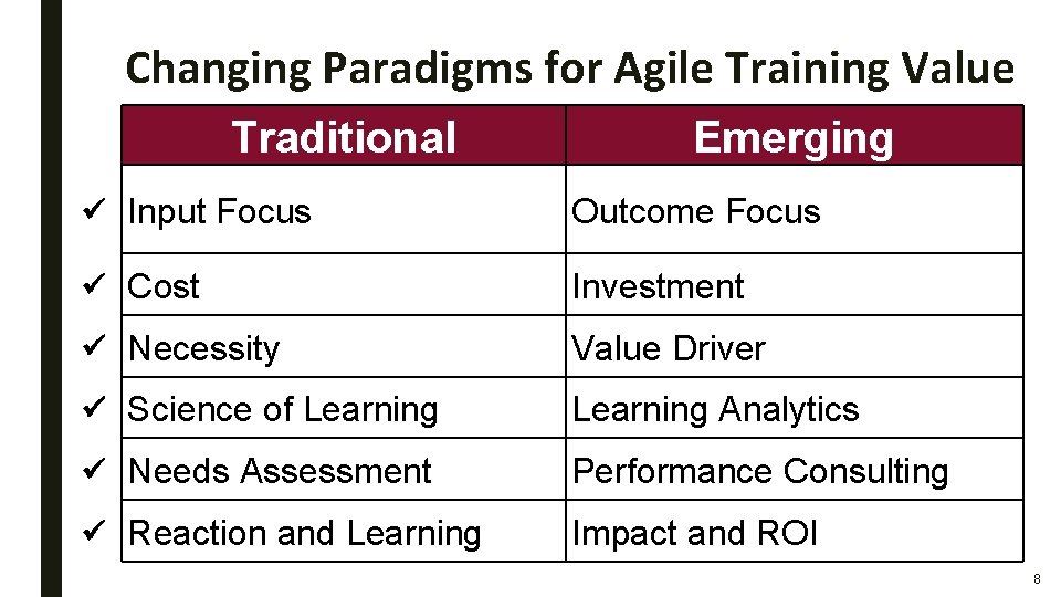 Changing Paradigms for Agile Training Value Traditional Emerging Input Focus Outcome Focus Cost Investment Changing Paradigms for Agile Training Value Traditional Emerging Input Focus Outcome Focus Cost Investment