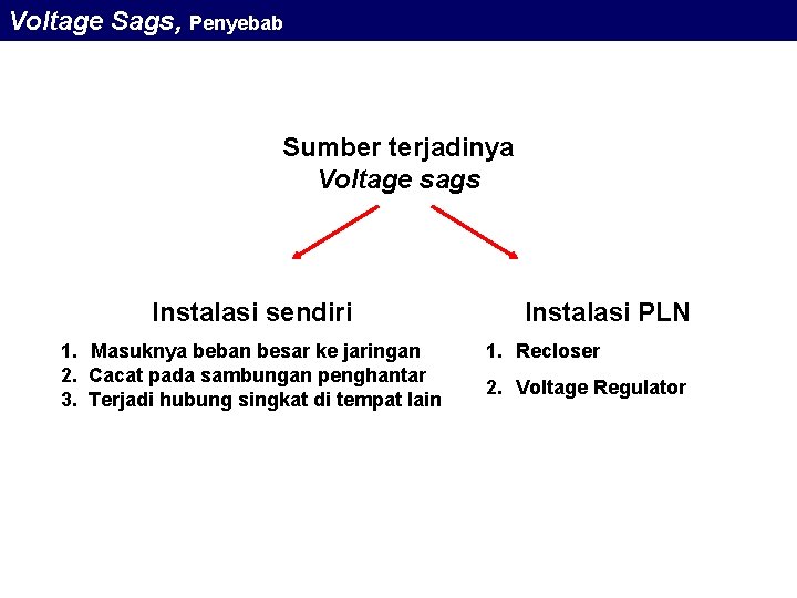 Voltage Sags, Penyebab Sumber terjadinya Voltage sags Instalasi sendiri 1. Masuknya beban besar ke