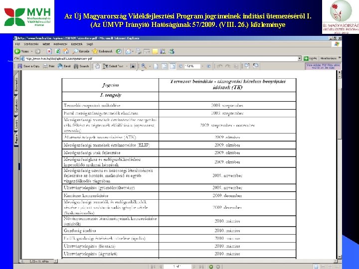 Az Új Magyarország Vidékfejlesztési Program jogcímeinek indítási ütemezéséről I. (Az ÚMVP Irányító Hatóságának 57/2009.