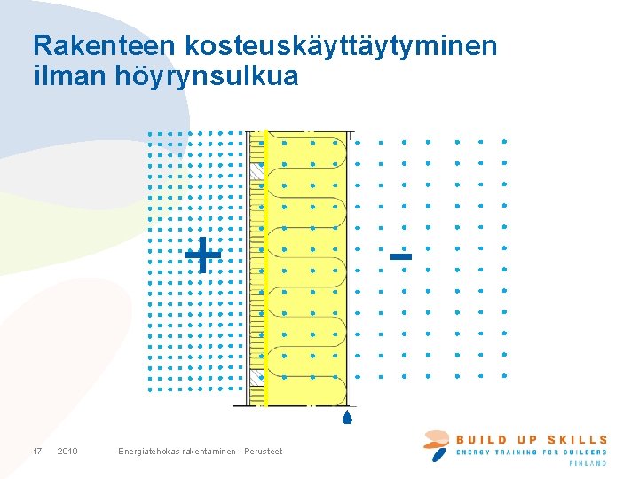 Rakenteen kosteuskäyttäytyminen ilman höyrynsulkua + 17 2019 Energiatehokas rakentaminen - Perusteet - Rakenteen kosteuskäyttäytyminen ilman höyrynsulkua + 17 2019 Energiatehokas rakentaminen - Perusteet -