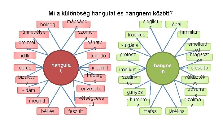 Mi a különbség hangulat és hangnem között? boldog ünnepélye s örömtel i imádságo s