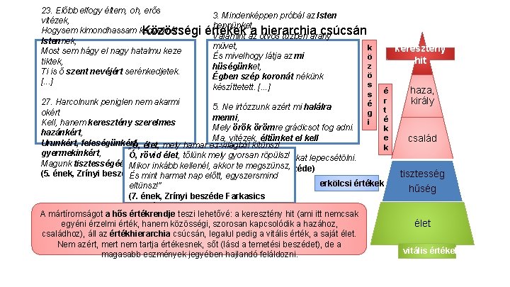 23. Előbb elfogy éltem, oh, erős vitézek, Hogysem kimondhassam kegyelmét Közösségi Istennek, Most sem