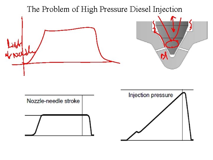 Analysis of Fuel Injection in Diesel Engines P