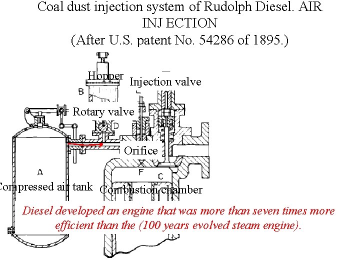 Analysis of Fuel Injection in Diesel Engines P