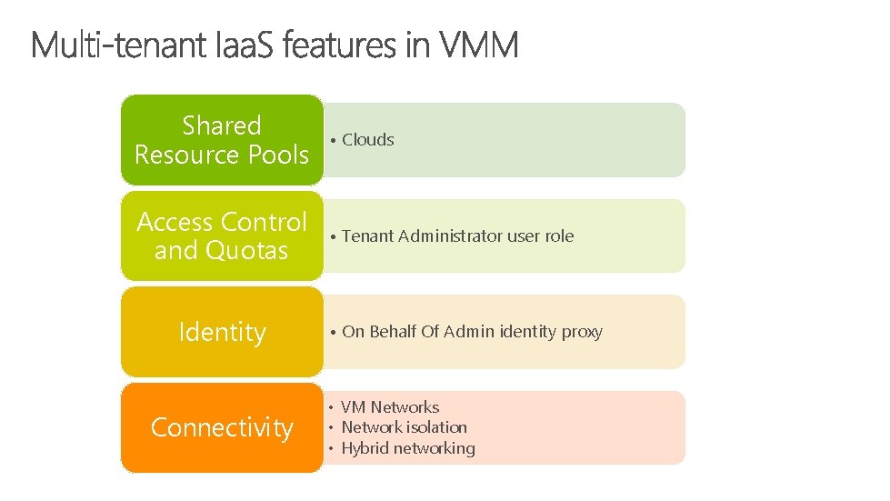 Shared Resource Pools • Clouds Access Control and Quotas • Tenant Administrator user role