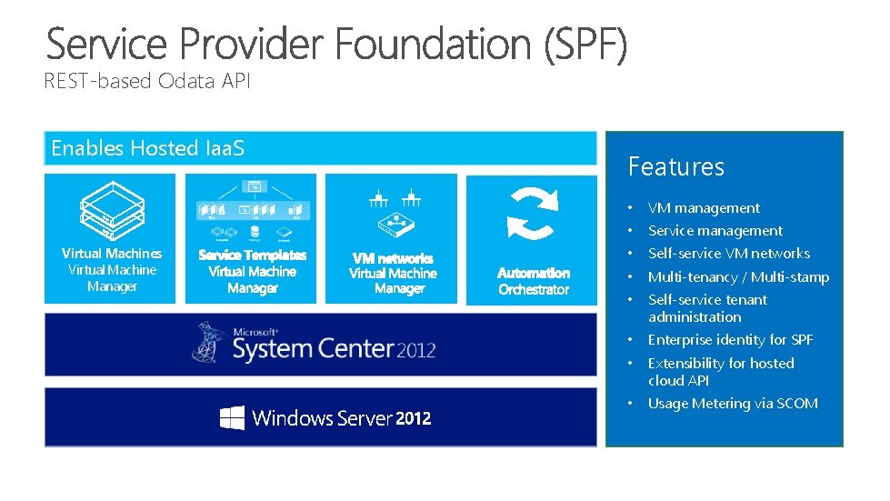 REST-based Odata API Enables Hosted Iaa. S Virtual Machines Virtual Machine Manager Features •