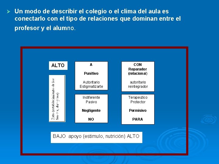 Ø Un modo de describir el colegio o el clima del aula es conectarlo