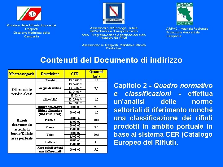 Ministero delle Infrastrutture e dei Trasporti Direzione Marittima della Campania Assessorato all’Ecologia, Tutela dell’ambiente