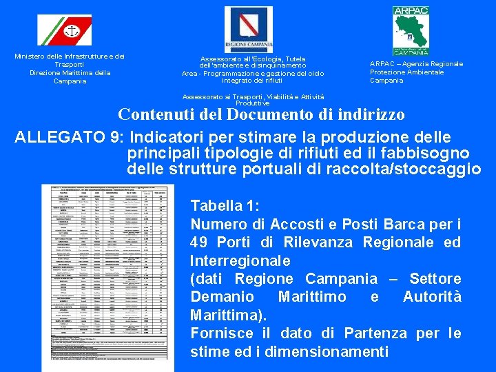 Ministero delle Infrastrutture e dei Trasporti Direzione Marittima della Campania Assessorato all’Ecologia, Tutela dell’ambiente