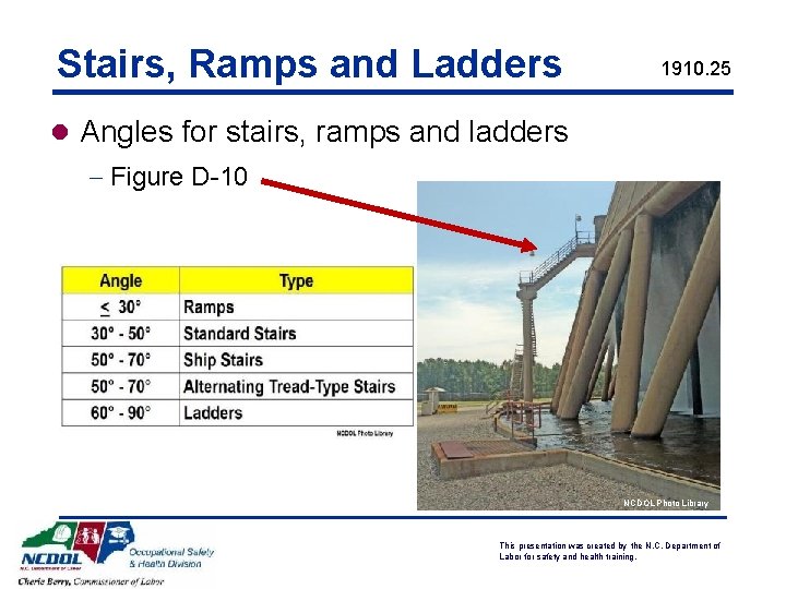 Stairs, Ramps and Ladders 1910. 25 l Angles for stairs, ramps and ladders -