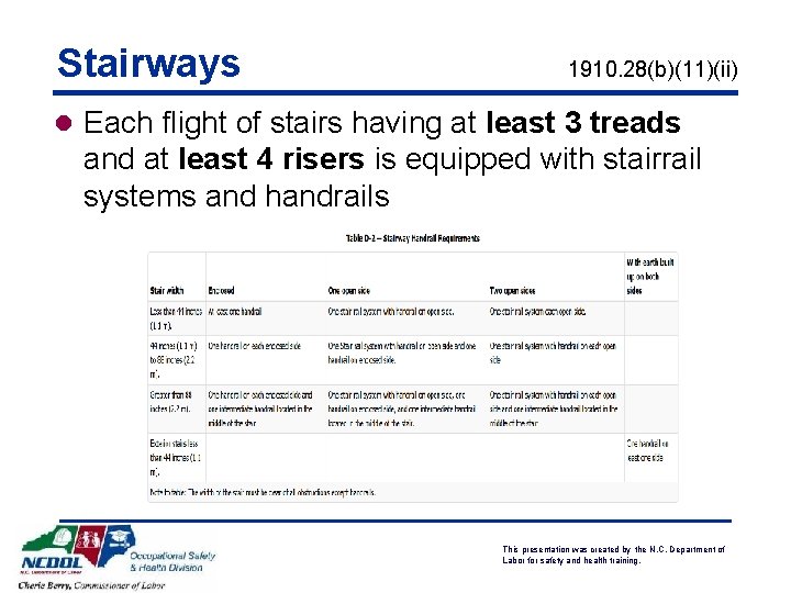 Stairways 1910. 28(b)(11)(ii) l Each flight of stairs having at least 3 treads and