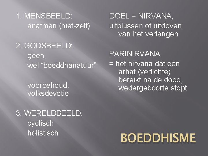 1. MENSBEELD: anatman (niet-zelf) 2. GODSBEELD: geen, wel “boeddhanatuur” voorbehoud: volksdevotie 3. WERELDBEELD: cyclisch