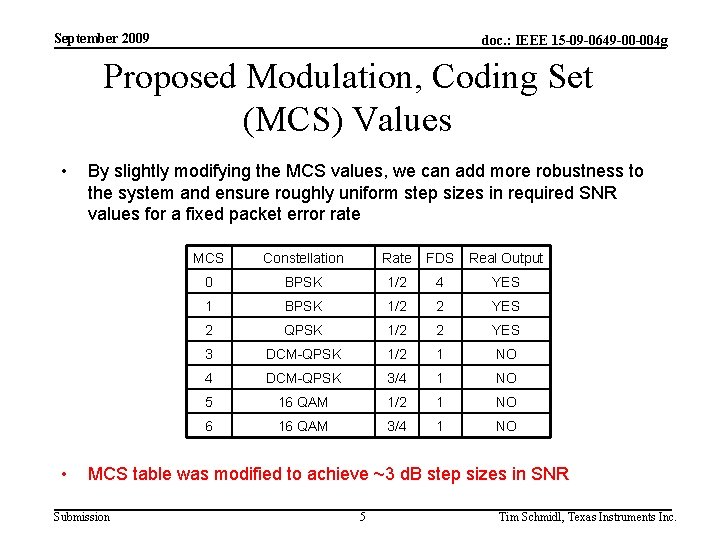 Modulation Coding Rate September 2009 doc IEEE 15 09 0649 00