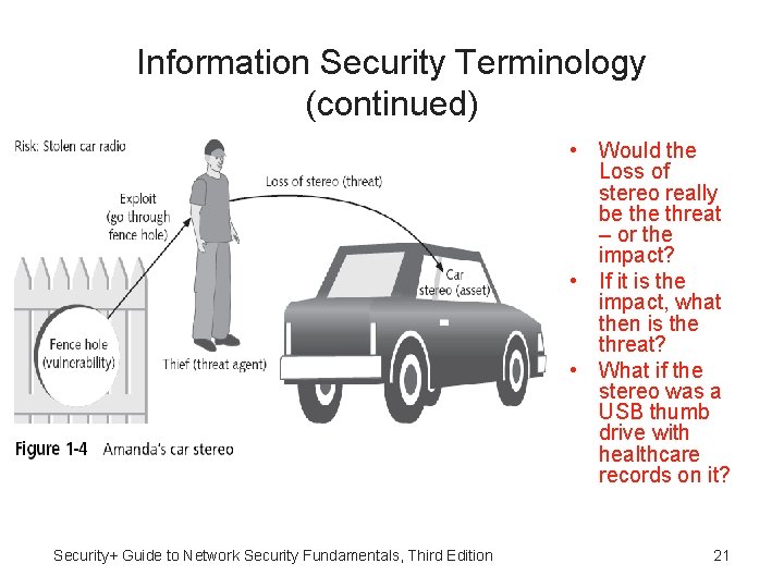 Information Security Terminology (continued) • Would the Loss of stereo really be threat –