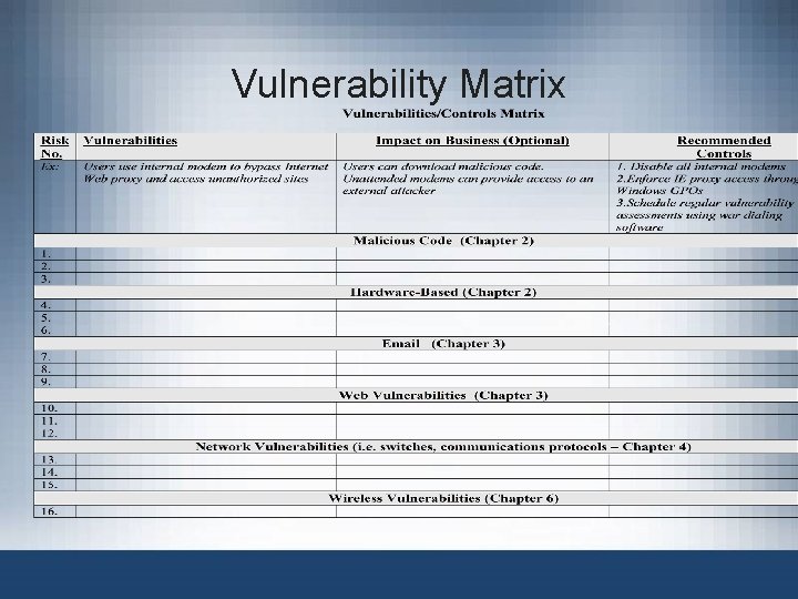 Vulnerability Matrix 