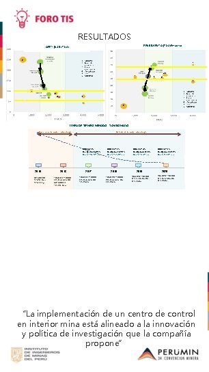 RESULTADOS RENDIMIENTO (TMS/Persona) OPEX (US$ / TMS) 8 1 43 7 2 6 5