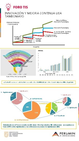 INNOVACIÓN Y MEJORA CONTINUA UEA TAMBOMAYO Mejora Continua e Innovación Tecnológica PRODUCTIVIDAD Y EFICIENCIA