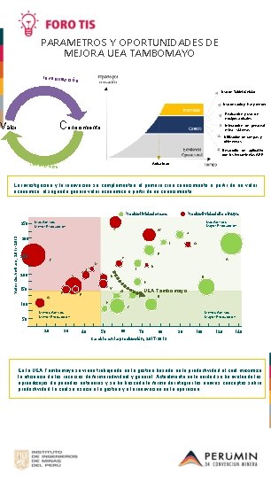 PARAMETROS Y OPORTUNIDADES DE MEJORA UEA TAMBOMAYO INVESTIGAC IÓN Uso de Tablet/Celular Uso de