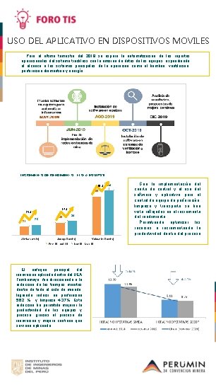 USO DEL APLICATIVO EN DISPOSITIVOS MOVILES Para el último trimestre del 2019 se espera