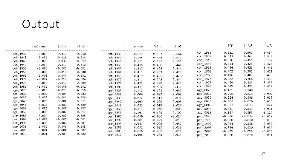 Cohort analysis using LIS data The Lexis table