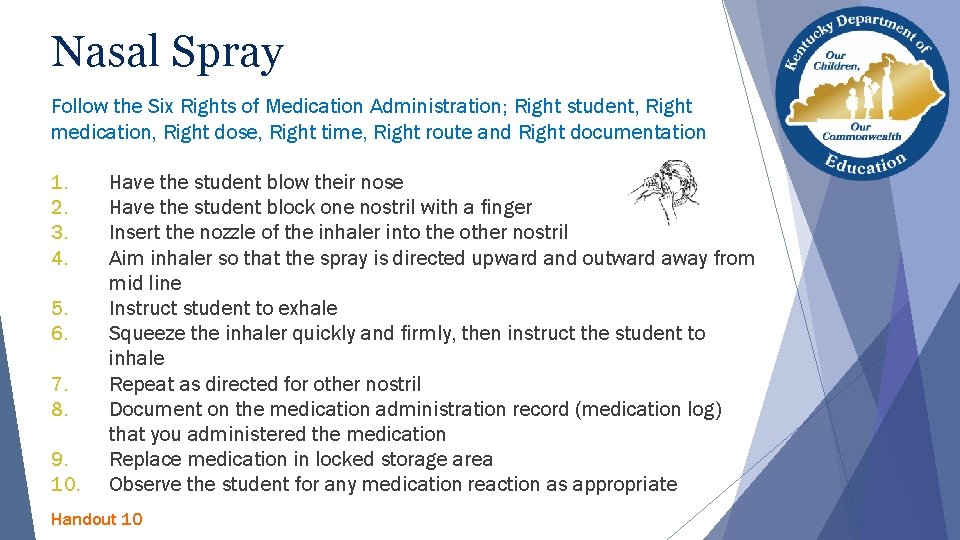 Nasal Spray Follow the Six Rights of Medication Administration; Right student, Right medication, Right