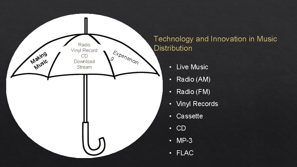 ing k Ma sic Mu Radio Vinyl Record CD Download Stream Exp erie g
