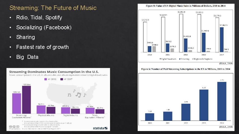 Streaming: The Future of Music • Rdio, Tidal, Spotify • Socializing (Facebook) • Sharing