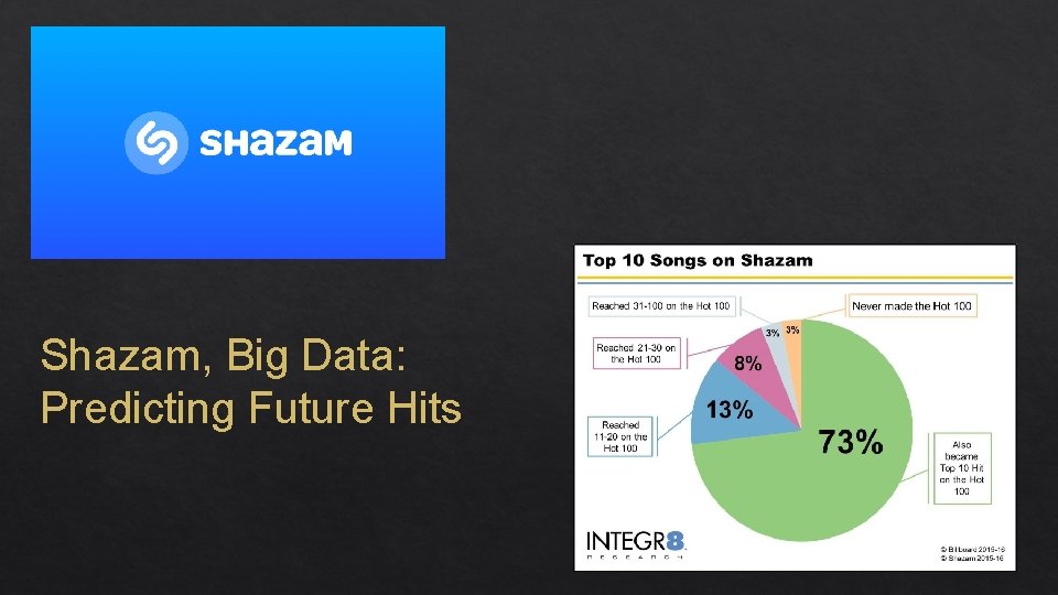 Shazam, Big Data: Predicting Future Hits 