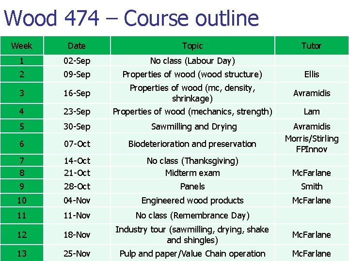 Wood 474 – Course outline Week Date Topic Tutor 1 02 -Sep No class