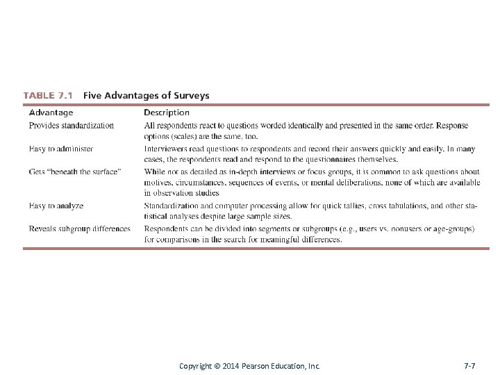 Copyright © 2014 Pearson Education, Inc. 7 -7 