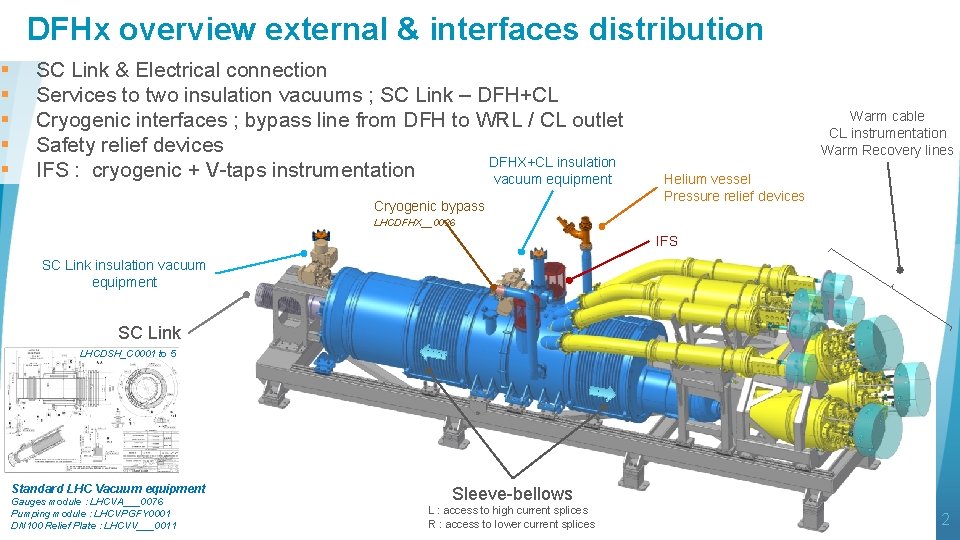 DFHx overview external & interfaces distribution § § § SC Link & Electrical connection