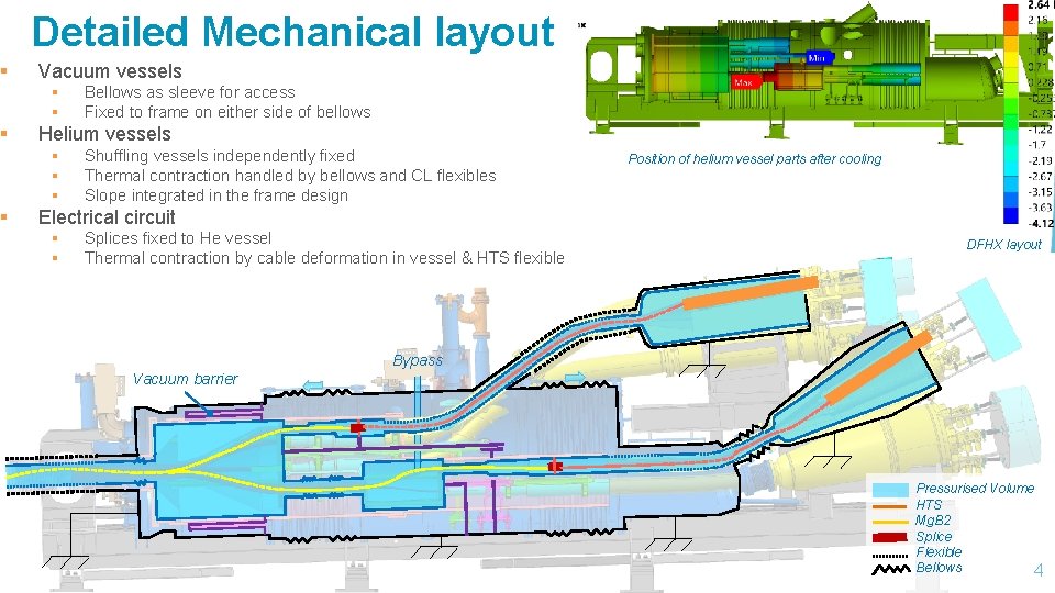 § § § Detailed Mechanical layout Vacuum vessels § § Bellows as sleeve for