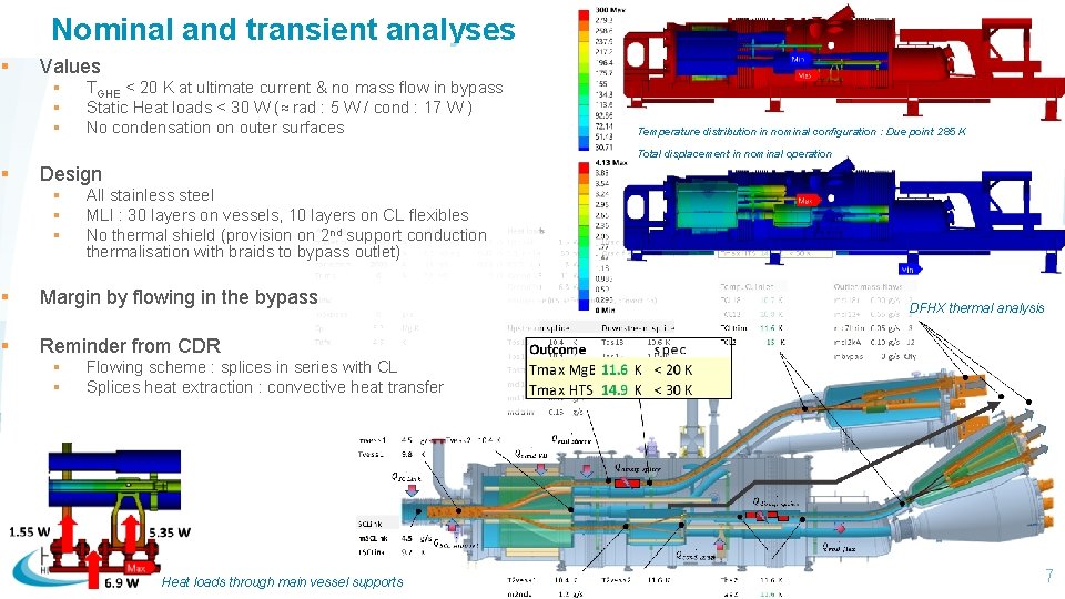 Nominal and transient analyses § Values § § § TGHE < 20 K at