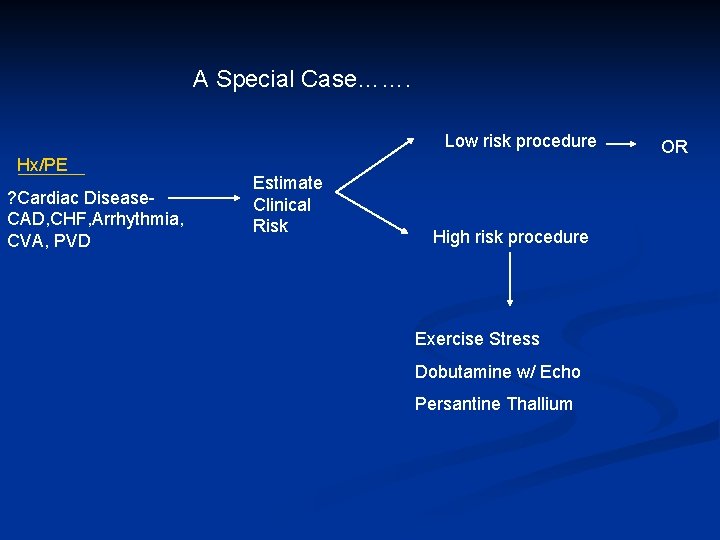 A Special Case……. Low risk procedure Hx/PE ? Cardiac Disease. CAD, CHF, Arrhythmia, CVA,