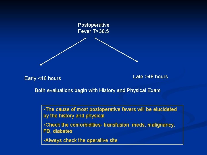Postoperative Fever T>38. 5 Early <48 hours Late >48 hours Both evaluations begin with