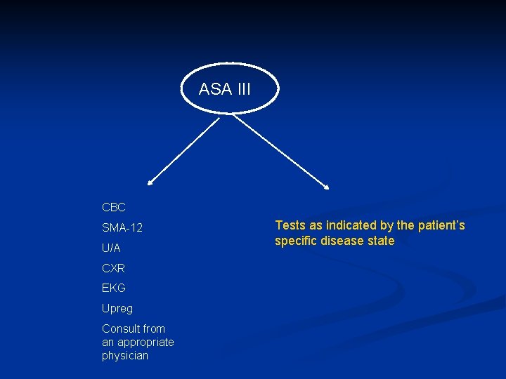 ASA III CBC SMA-12 U/A CXR EKG Upreg Consult from an appropriate physician Tests