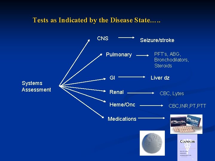 Tests as Indicated by the Disease State…. . CNS Seizure/stroke Pulmonary Systems Assessment GI