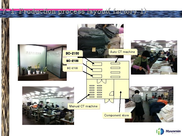 7 -1. Production process layout( factory 1) BC-2100 Auto CT machine BC-2100 Manual CT