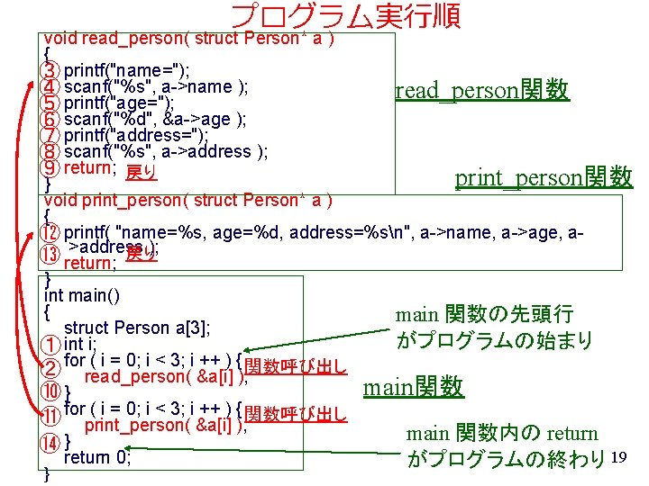 プログラム実行順 void read_person( struct Person* a ) { ③ printf("name="); ④ scanf("%s", a->name );