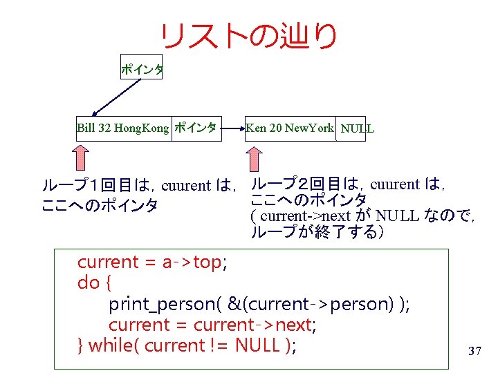 リストの辿り ポインタ Bill 32 Hong. Kong ポインタ Ken 20 New. York NULL ループ１回目は，cuurent は，