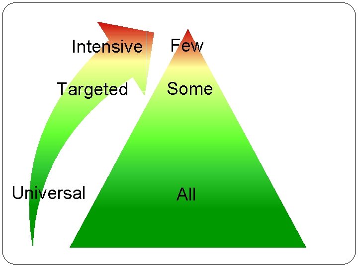 Intensive Targeted Universal Few Some All 