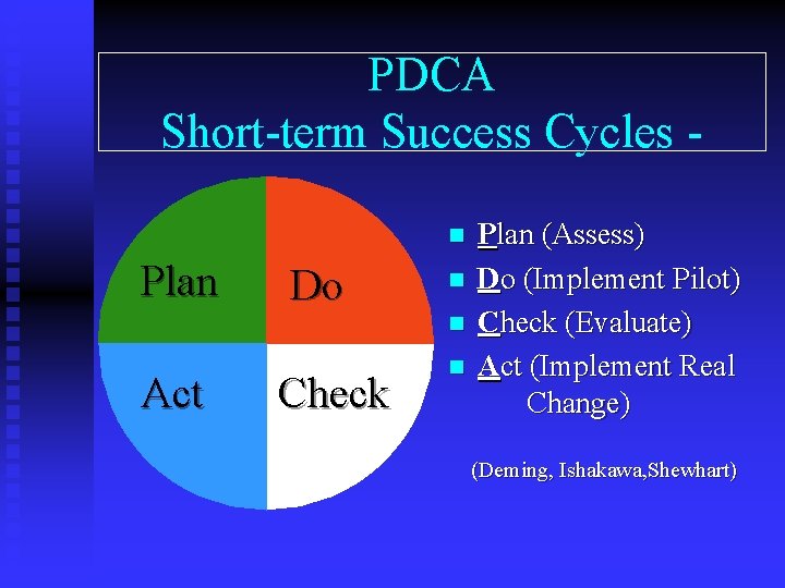 PDCA Short-term Success Cycles n Plan Do n n Act Check n Plan (Assess)