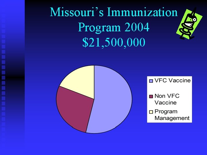 Missouri’s Immunization Program 2004 $21, 500, 000 