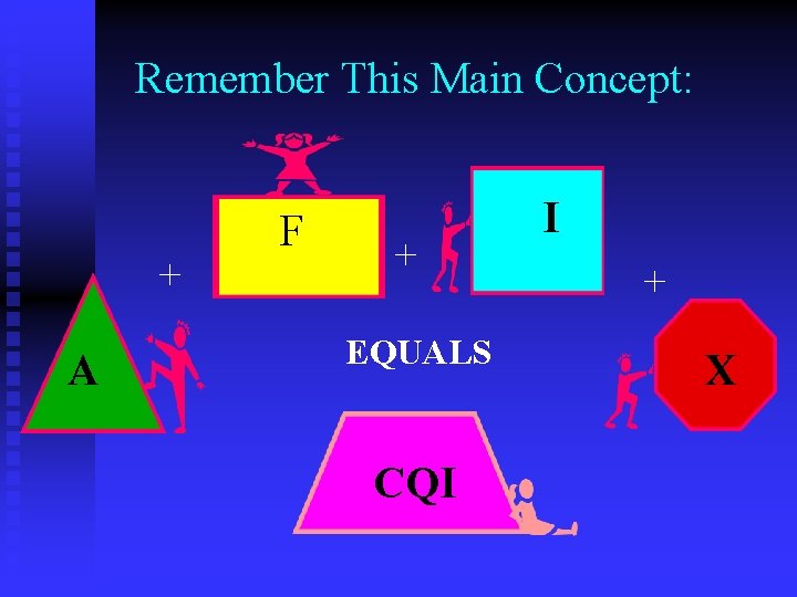 Remember This Main Concept: + A F + EQUALS CQI I + X 