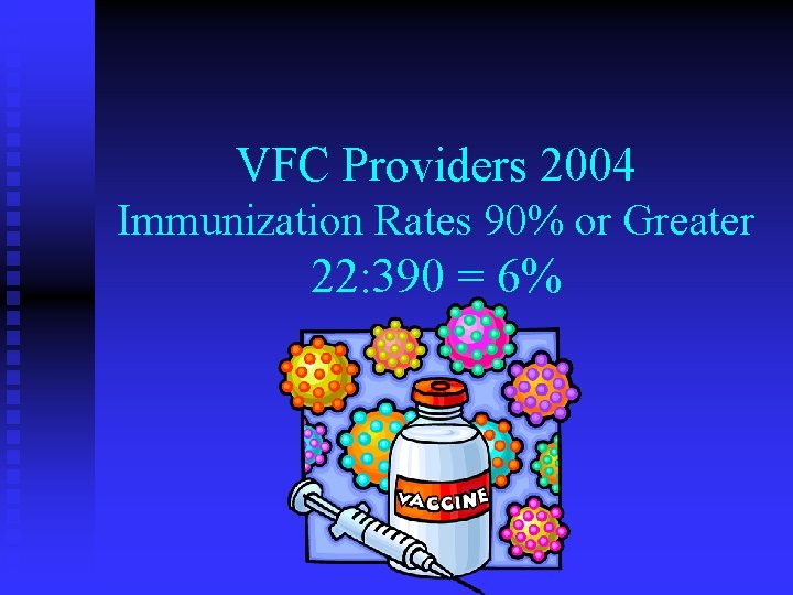 VFC Providers 2004 Immunization Rates 90% or Greater 22: 390 = 6% 