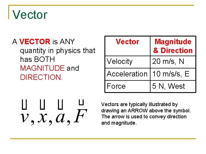 Vector A VECTOR is ANY quantity in physics that has BOTH MAGNITUDE and DIRECTION.