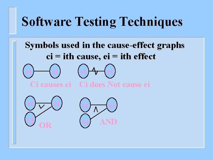 Software Testing Techniques Symbols used in the cause-effect graphs ci = ith cause, ei
