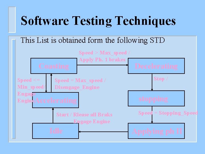 Software Testing Techniques This List is obtained form the following STD Coasting Speed >